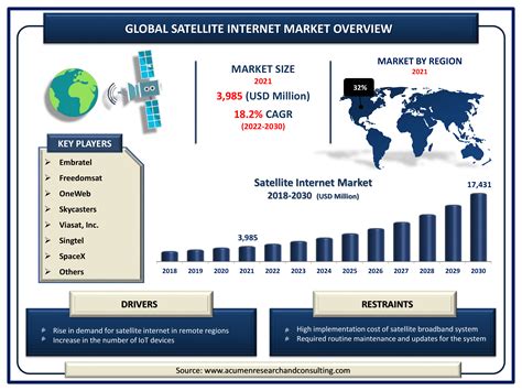 satellite internet cost in india