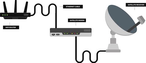 satellite internet free installation