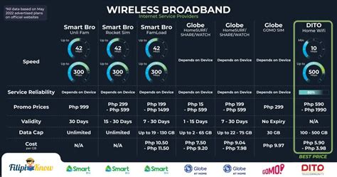 satellite internet provider philippines
