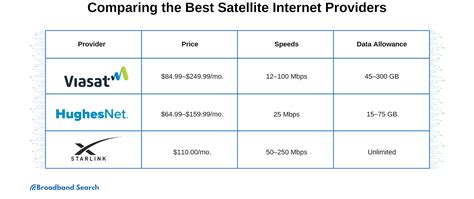 satellite internet providers louisa va