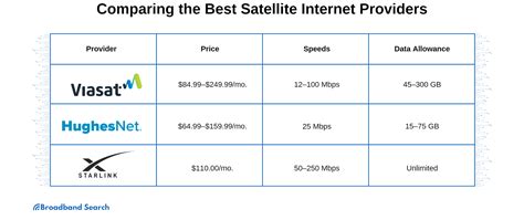 satellite internet providers willis texas