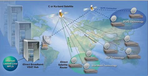 satellite network provider list
