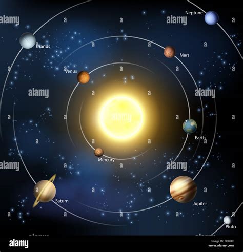 satellite view of solar system