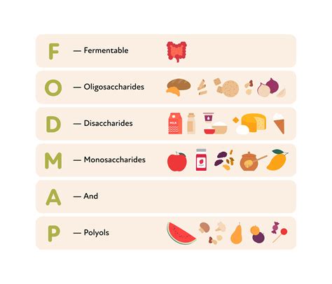 Satsumas Fodmap