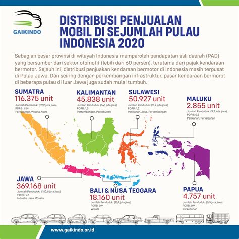 Satuan Distribusi Indonesia