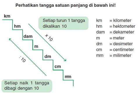 400 cm sama dengan berapa meter?