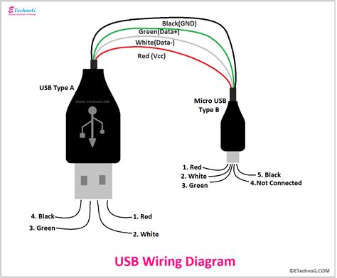 P 2 Adapter To Usb Wiring Diagram Wiring Diagram