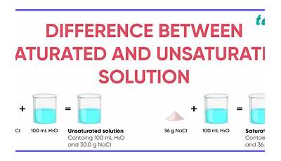 Saturated And Unsaturated Solutions Worksheet