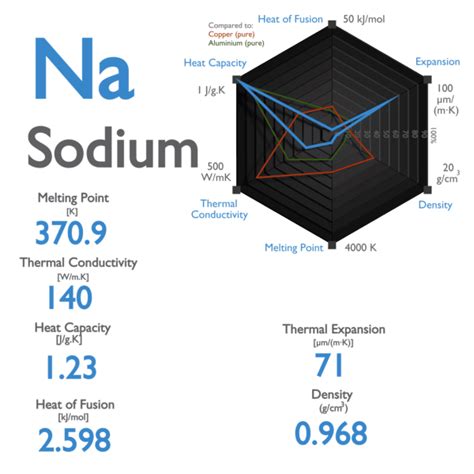 4.3 The Reaction of Sodium with Chlorine Chemistry LibreTexts