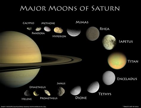 saturn planet moons