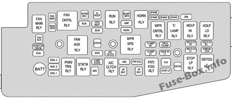 2008 Saturn Vue Fuse Box Diagram / 2005 Saturn Vue