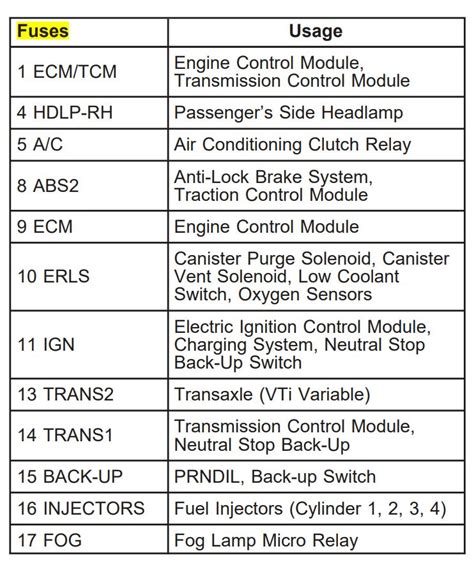 2004 saturn ion radio wiring diagram AroojhDonald