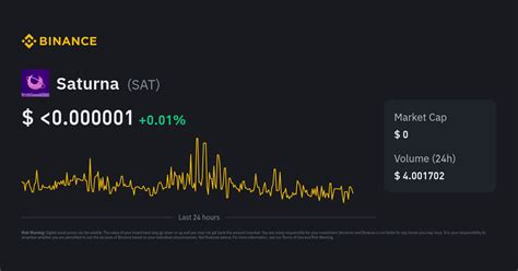 Saturna To Usd