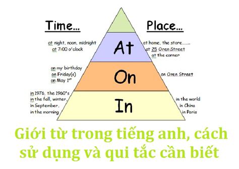 sau do tieng anh la gi