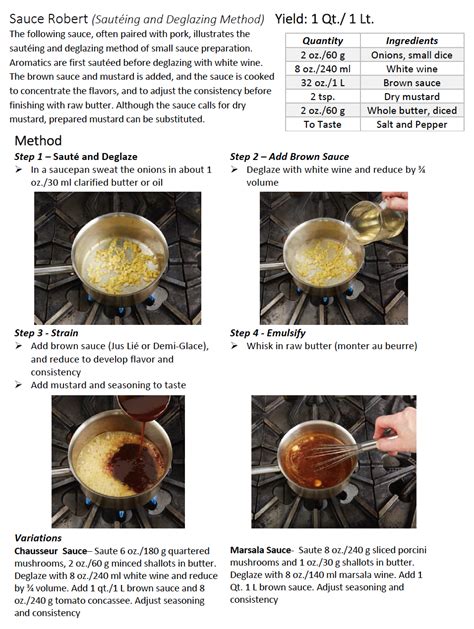 Sauce Robert Ingredients