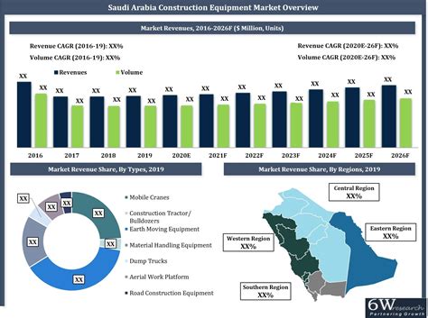 saudi arabia construction market report