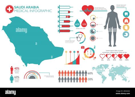 saudi arabia healthcare statistics