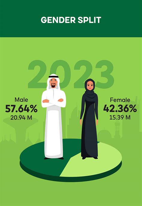 saudi arabia in 2023