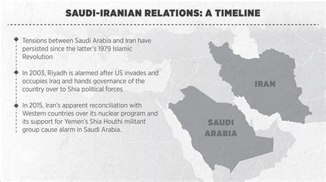 saudi arabia iran conflict timeline