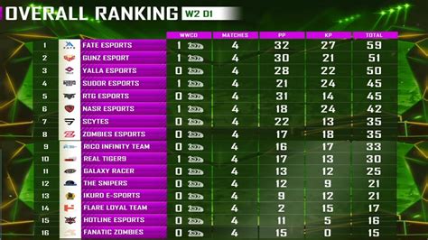 saudi arabia league standings