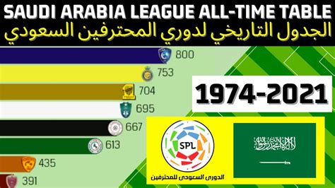 saudi arabia league stats