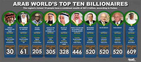 saudi arabia net worth 2023