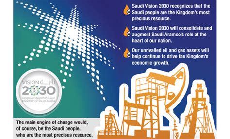 saudi aramco 2030 vision