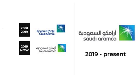 saudi aramco brand portal