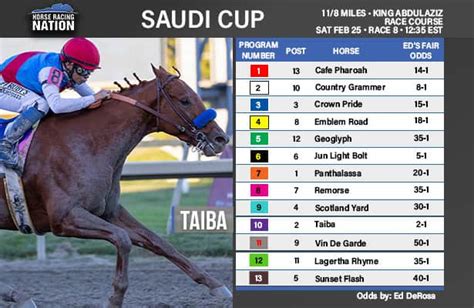 saudi cup 2022 results horse racing nation
