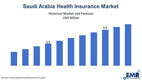 saudi healthcare market size