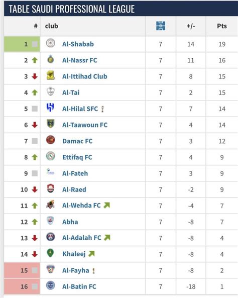 saudi pro league 22/23 table