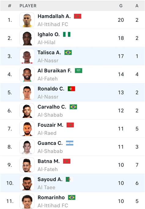 saudi pro league goals