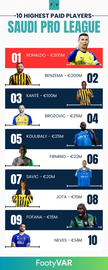 saudi pro league players salary