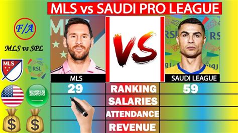saudi pro league vs mls league ranking