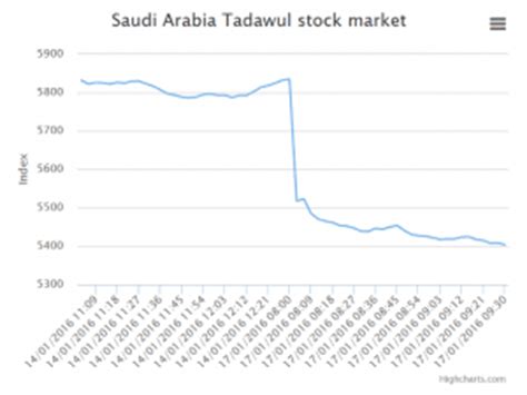 saudi stock market crash 2006