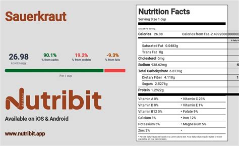 Sauerkraut Macros