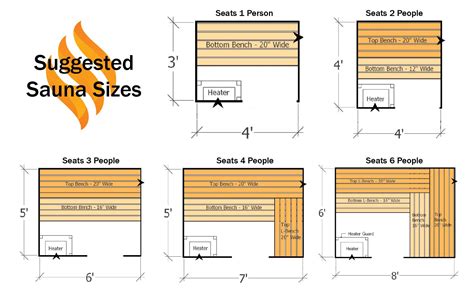 sauna room dimensions