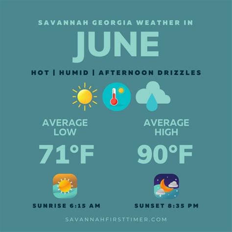 savannah georgia weather in june