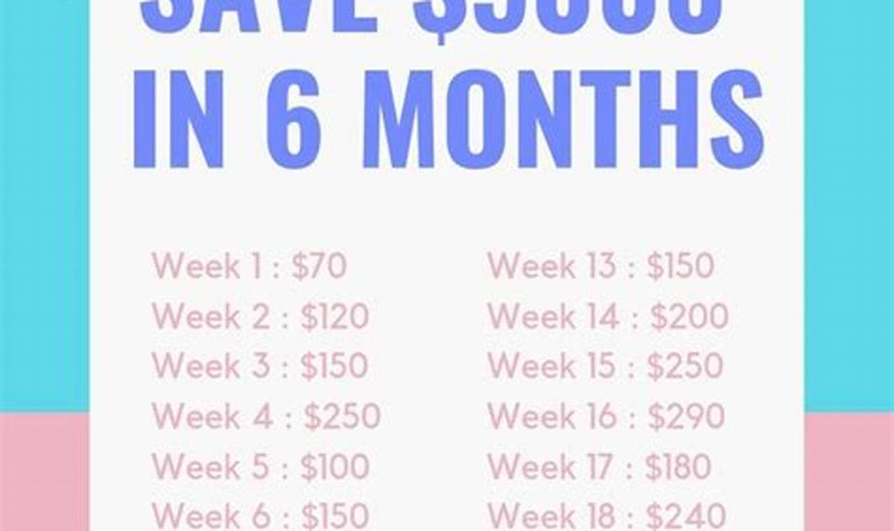 How to Save 5000 in 3 Months: A Step-by-Step Guide