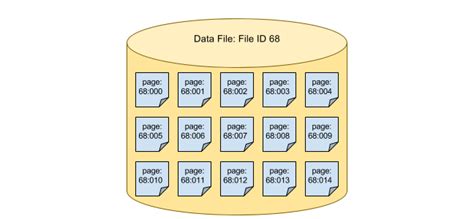Save File From Database C