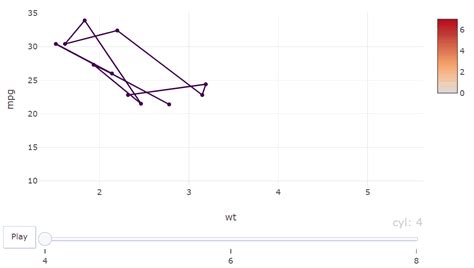 Bar Chart Race & Choropleth Map of COVID19 python