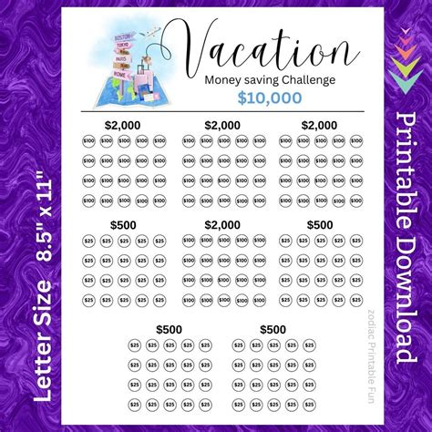 saving money vacation