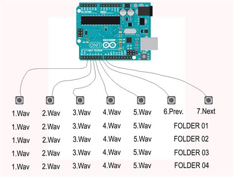 Проигрывание WAV файла через SDкарту. Аппаратная платформа Arduino