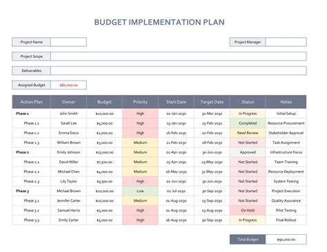 Savings Plan Implementation