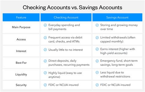 Savings vs. Checking Accounts: The Ultimate Guide to Smart Money Management