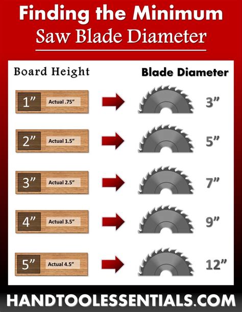 Saw Blade Size Guide