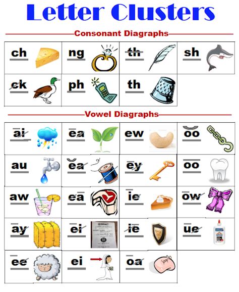 Saxon Phonics First Grade Coding Printables