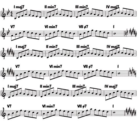 Saxophone Jazz Exercises