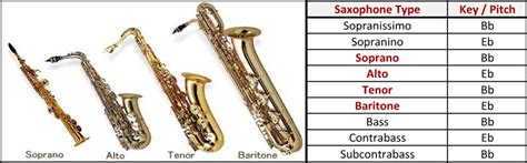 Saxophone Names