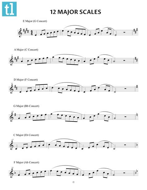 Saxophone Scale Chart